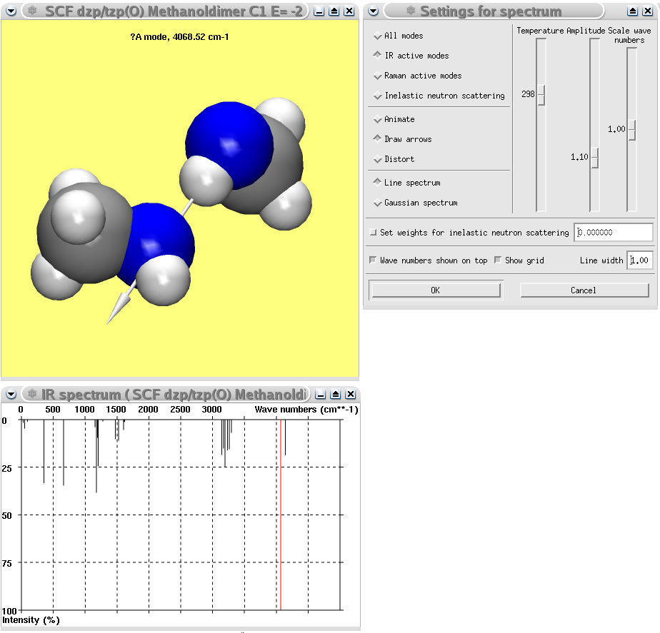 Methanol dimer